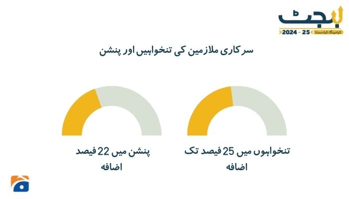 کابینہ اجلاس، سرکاری ملازمین کی تنخواہوں میں 25 اور پنشن میں 22فیصد اضافہ منظور