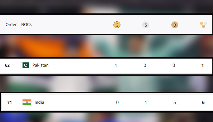 پیرس اولمپکس: میڈلز ٹیبل پر پاکستان نے بھارت کو پیچھے چھوڑ دیا