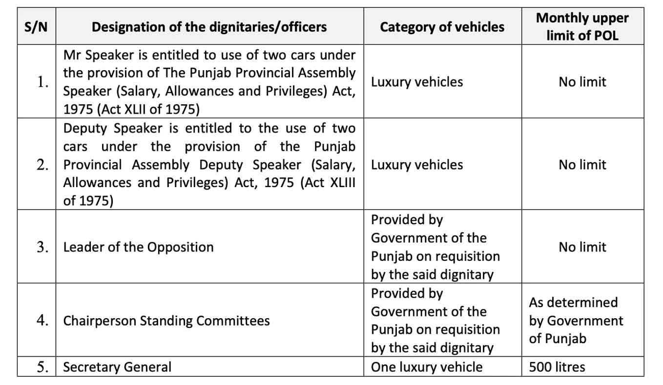 اسپیکر کیلئے لگژری گاڑیوں کی خریداری پر پنجاب اسمبلی کےافسران نے چپ سادھ لی