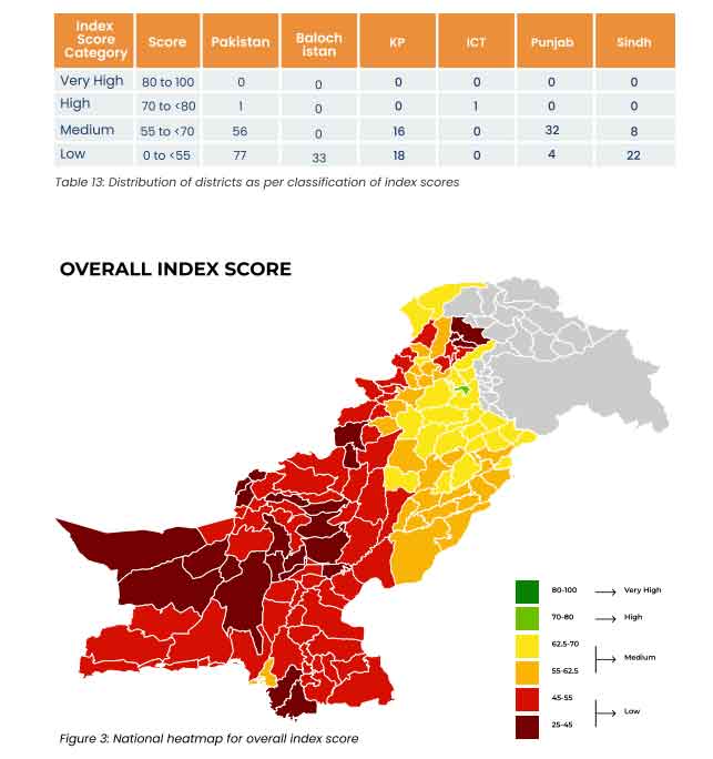 پاکستان کا تعلیمی نظام انتہائی ناقص، ایک بھی ضلع بہترین درجے میں شامل نہیں