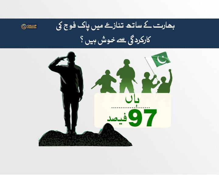 بھارتی جارحیت کا منہ توڑ جواب دینے پر پاکستانی عوام کی اکثریت عسکری اور سیاسی قیادت سے خوش، سروے