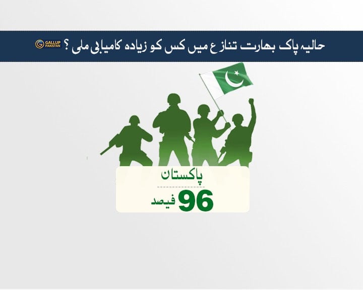 96 فیصد پاکستانی بھارتی جارحیت کا بھرپور جواب دینے پر خوش دکھائی دیے، سروے جاری
