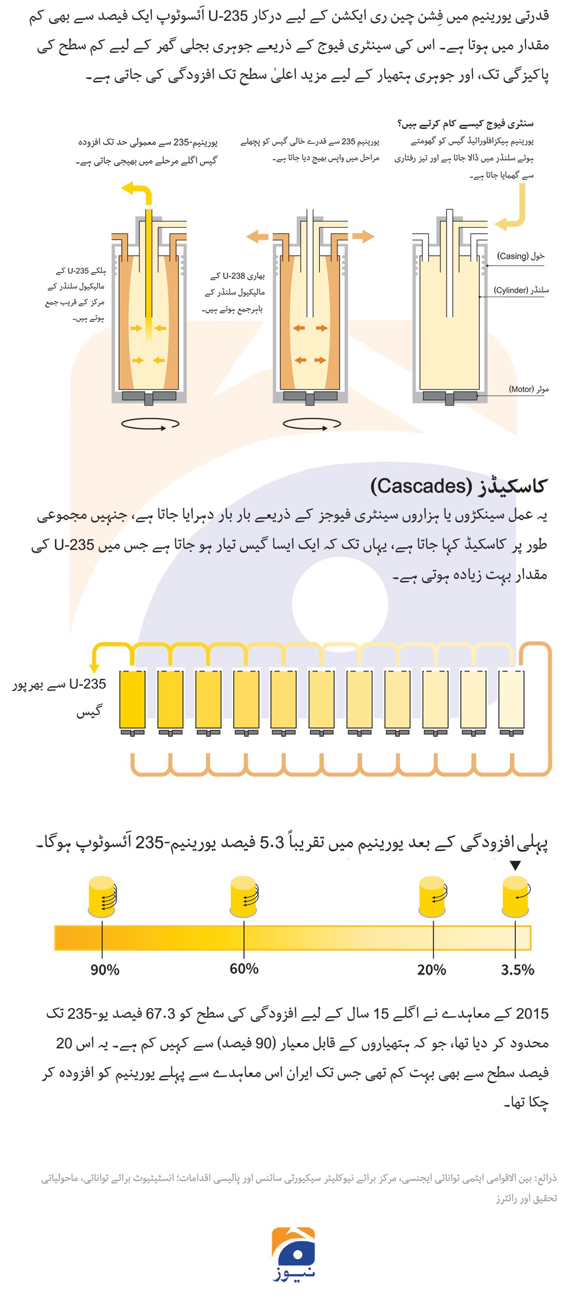 سینٹری فیوج کیا ہیں اور ایران یورینیم کو کس طرح افزودہ کرتا ہے؟