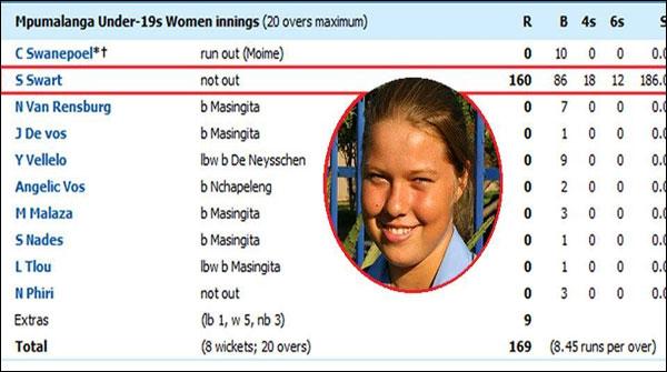 جنوبی افریقہ: ٹیم کا ٹوٹل 169، خاتون کے160رنز