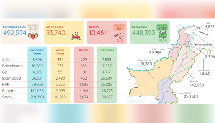 Corona Updates In Pakistan-Number Of patients in pakistan and Total Test done in pakistan