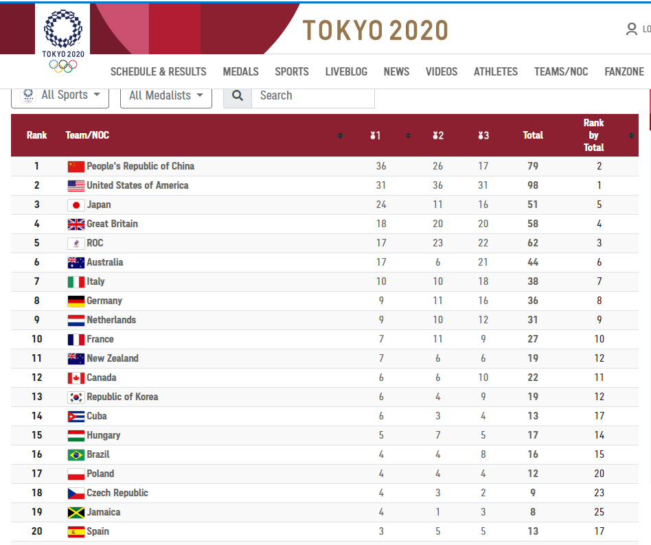 فوٹو: اسکرین شاٹ ٹوکیو اولمپکس ویب سائٹ