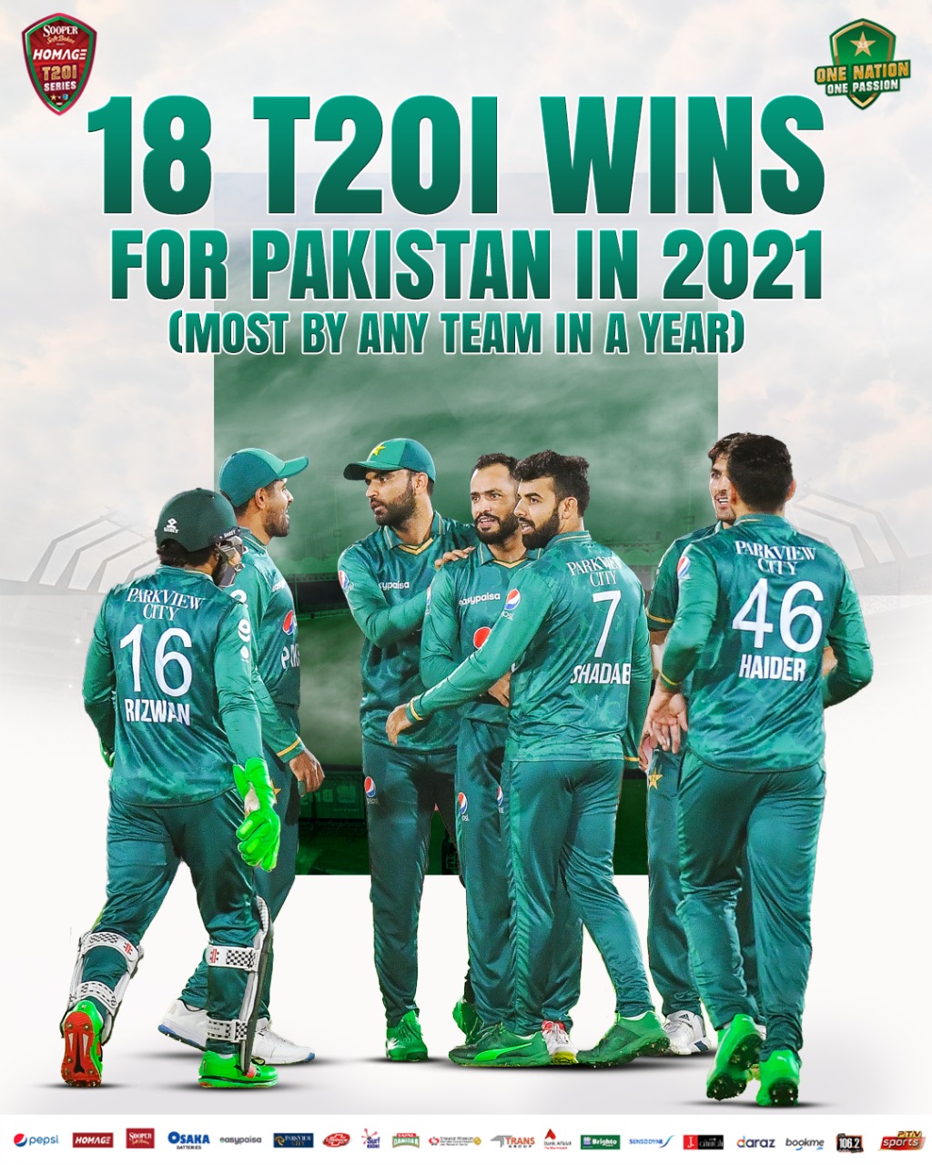 پی سی بی کے مطابق ایک سال کے دوران کسی بھی ٹیم کی جانب سے فتح کی یہ سب سے زیادہ تعداد ہے اور اس سے قبل بھی یہ اعزاز پاکستان کے ہی پاس تھا— پی سی بی