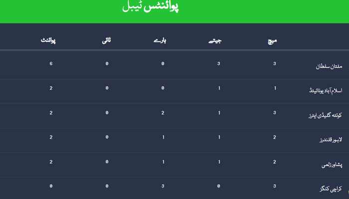 فوٹو: اسکرین شاٹ