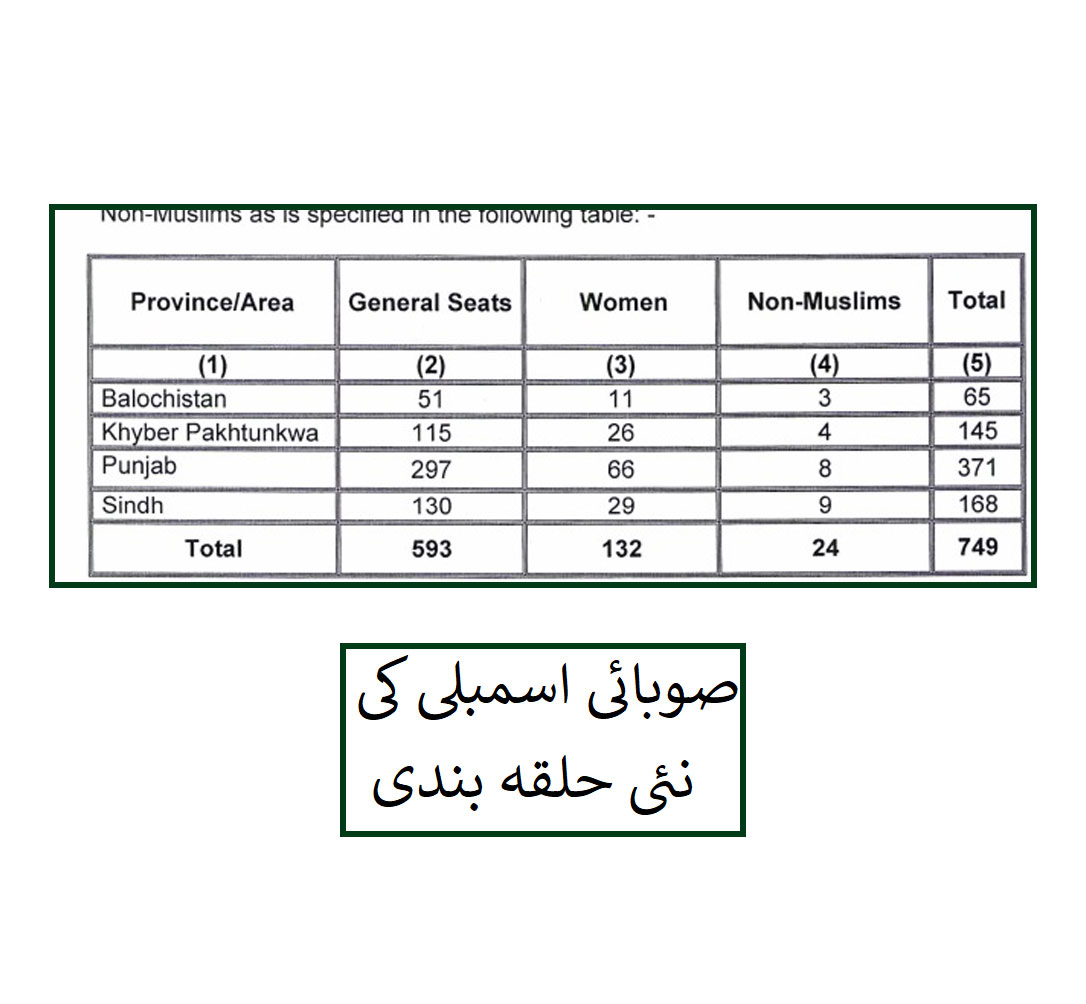 الیکشن کمیشن کی نئی حلقہ بندی: قومی اسمبلی میں  نشستیں کم ہوکر 336 ہو گئیں