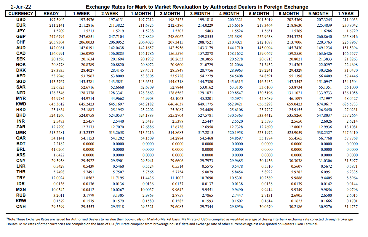 اسٹیٹ بینک آف پاکستان