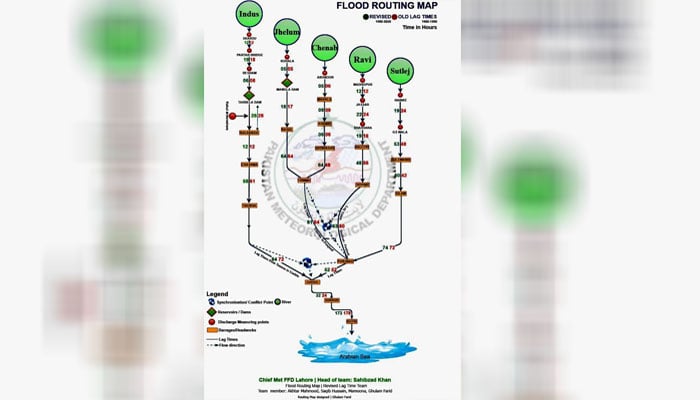 ماضی میں سیلاب دریاؤں کے بہاؤ میں اضافے کے بعد آتے تھے اس مرتبہ یہ موسمیاتی تبدیلیوں کا شاخسانہ ہے — فوٹو: پاکستان میٹرولوجیکل ڈپارٹمنٹ