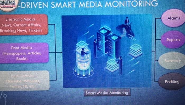 فاعی مقاصد کے لیے میڈیا مانیٹرنگ میں افرادی قوت کو کم کرکے مصنوعی ذہانت کی اسمارٹ ٹیکنالوجی کو متبادل کے طور پر لایا جارہا ہے: عدنان الحسن/ فوٹو جیونیوز