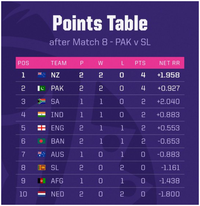 فوٹو: کرک انفو