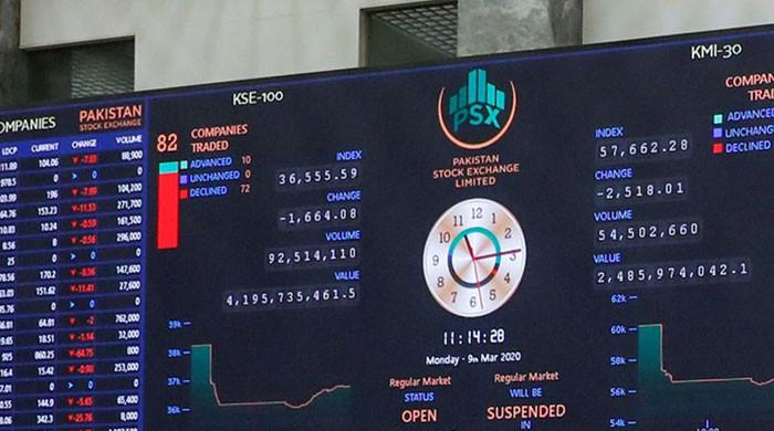 اسٹاک ایکسچینج میں تیزی، 100 انڈیکس میں 3647 پوائنٹس کا اضافہ ہوگیا