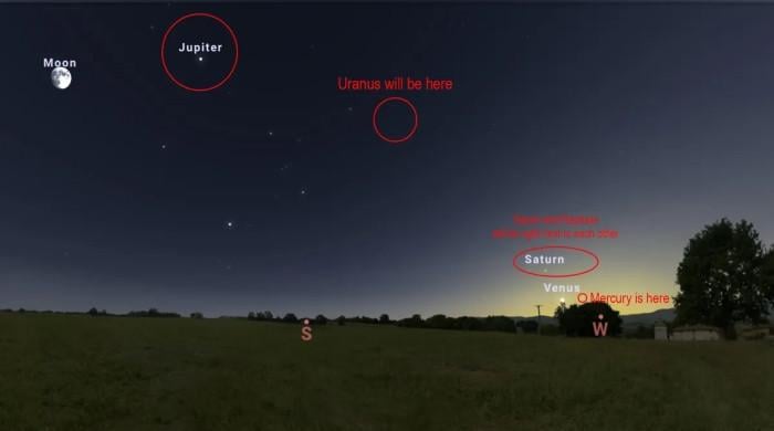 آسمان پر 6 سیاروں کا بہترین نظارہ کرنا پسند کریں گے؟