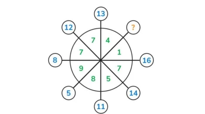 کیا آپ ریاضی کے اس سوال کا جواب دے سکتے ہیں؟